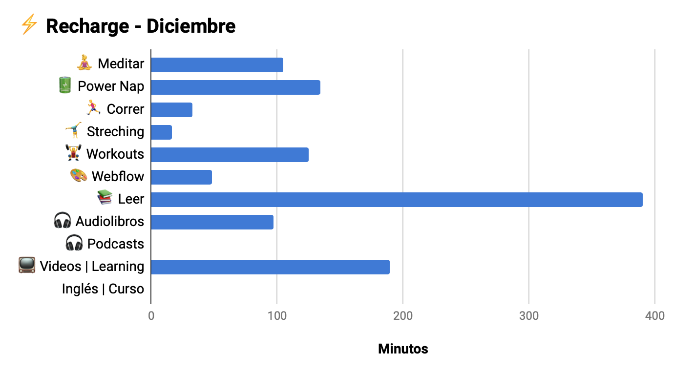 Este es mi gráfico del mes. Todo en www.tinyrockets.life